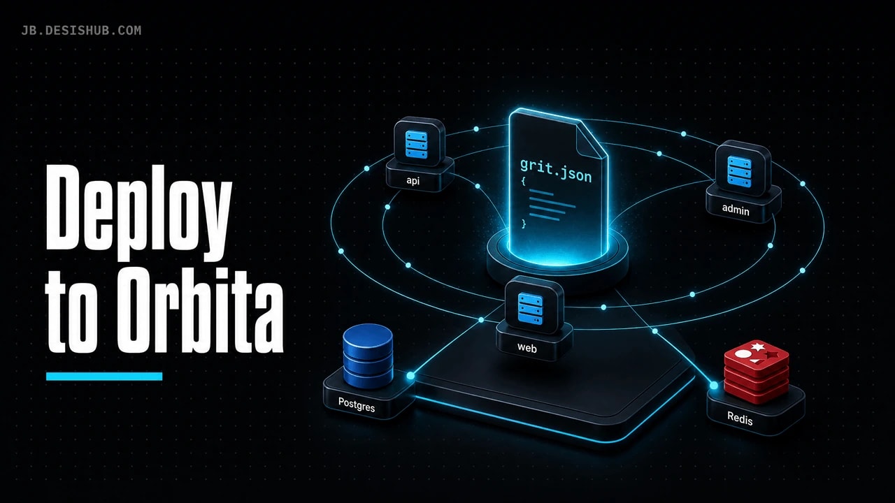 Deploying a Grit App to Orbita (Near-Zero Config)