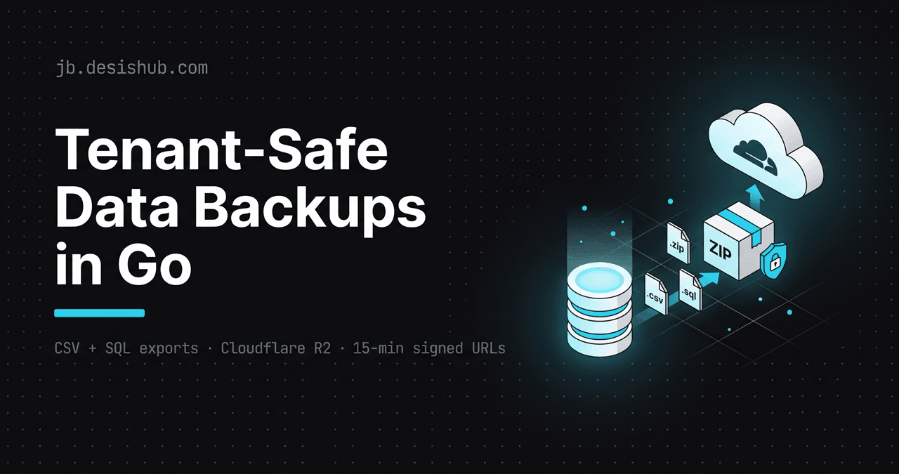Building Tenant-Safe Data Backups in Go — CSV + SQL Exports, R2 Uploads, and 15-Minute Signed Downloads
