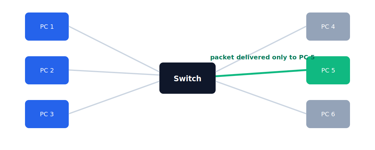 Switch diagram