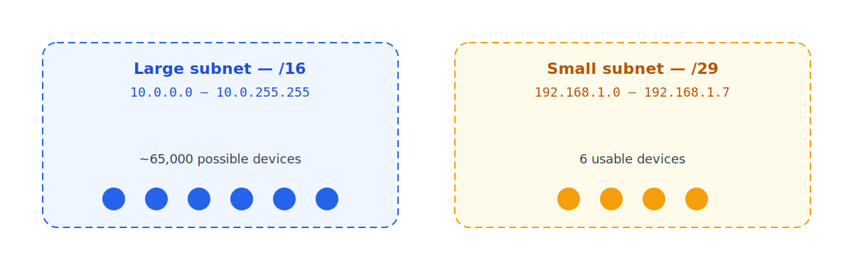 Subnet diagram